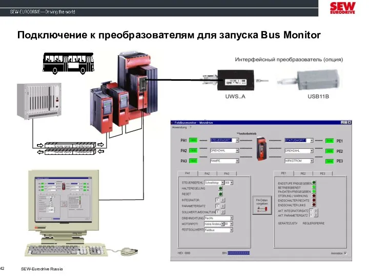 SEW-Eurodrive Russia Подключение к преобразователям для запуска Bus Monitor Parameter channel Parameter channel Prozeßdatenkanal Prozeßdatenkanal