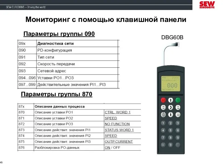 Параметры группы 090 Мониторинг с помощью клавишной панели DBG60B Параметры группы 870