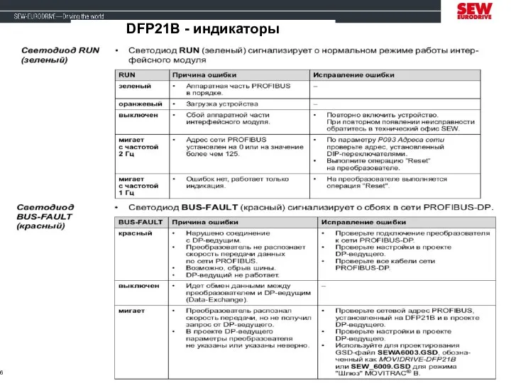 SEW-Eurodrive Russia DFP21B - индикаторы