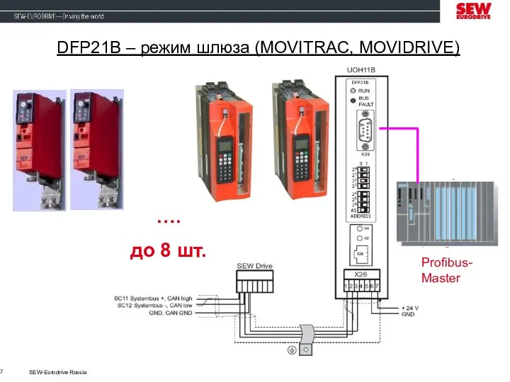 SEW-Eurodrive Russia DFP21B – режим шлюза (MOVITRAC, MOVIDRIVE) …. до 8 шт. Profibus-Master