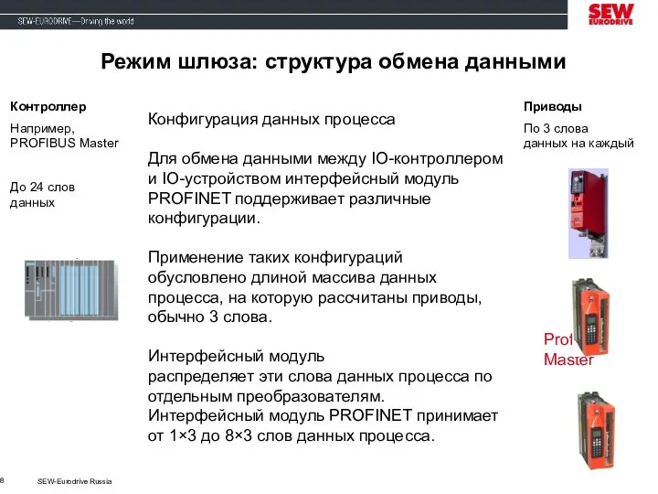 SEW-Eurodrive Russia Режим шлюза: структура обмена данными Profibus-Master Контроллер Например, PROFIBUS Master