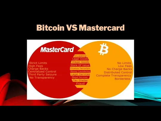 Bitcoin VS Mastercard