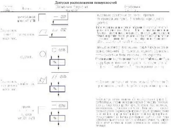 Допуски расположения поверхностей