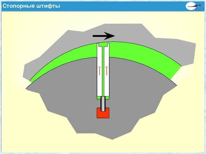 Flügelhaltestifte Стопорные штифты