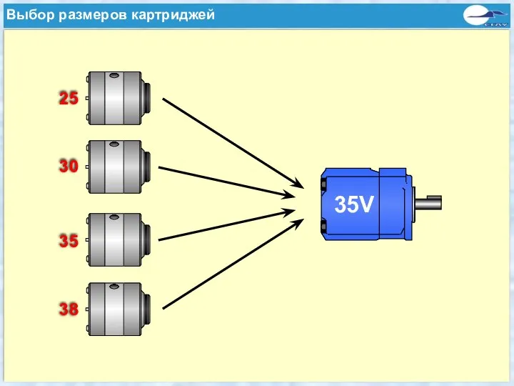 Wählbare Cartridgegrößen 25 30 35 38 Выбор размеров картриджей