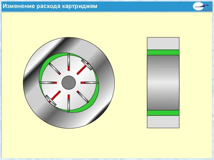 Wechsel des Fördervolumencartridge Изменение расхода картриджем