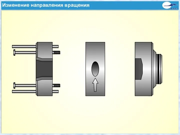 Ändern der Drehrichtung Изменение направления вращения