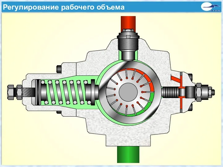 Verstellbare Flügelzellenpumpe Регулирование рабочего объема