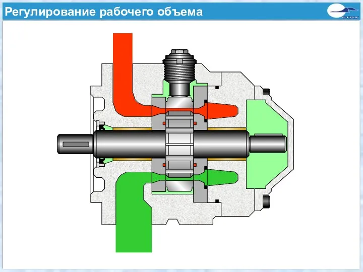 Verstellbare Flügelzellenpumpe Регулирование рабочего объема