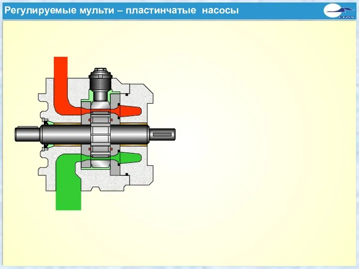 Verstellbare Mehrfachflügelzellenpumpen Регулируемые мульти – пластинчатые насосы