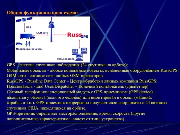 Общая функциональная схема: GPS – система спутников наблюдения (24 спутника на орбите);