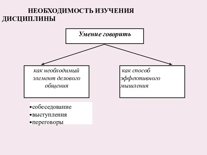 НЕОБХОДИМОСТЬ ИЗУЧЕНИЯ ДИСЦИПЛИНЫ