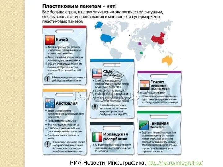 РИА-Новости. Инфографика. http://ria.ru/infografika/