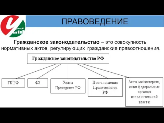 Гражданское законодательство – это совокупность нормативных актов, регулирующих гражданские правоотношения.