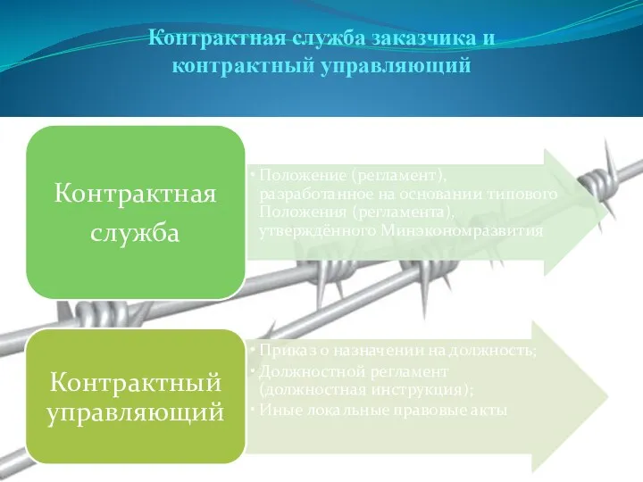 Контрактная служба заказчика и контрактный управляющий