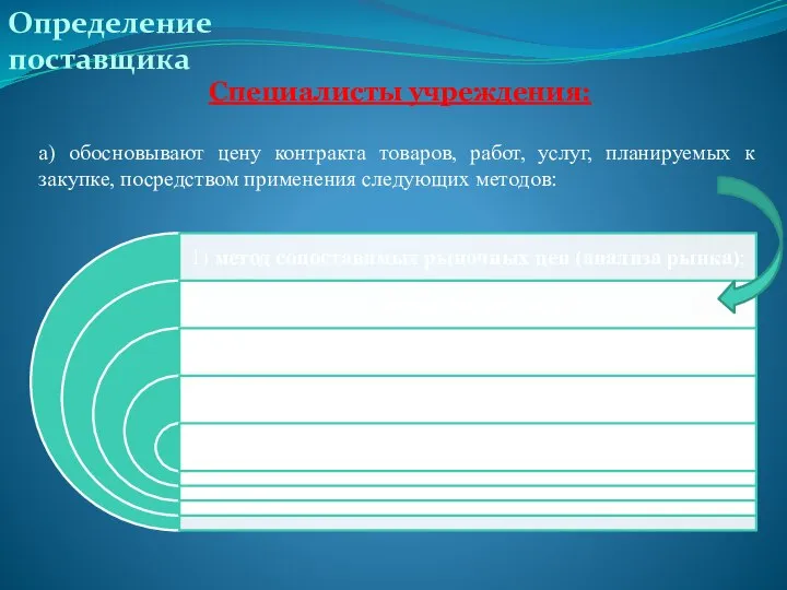 Определение поставщика Специалисты учреждения: а) обосновывают цену контракта товаров, работ, услуг, планируемых