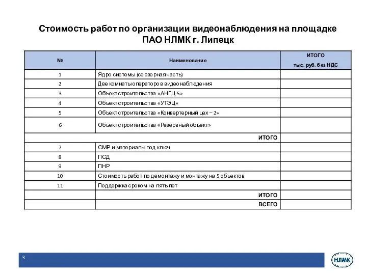 Стоимость работ по организации видеонаблюдения на площадке ПАО НЛМК г. Липецк