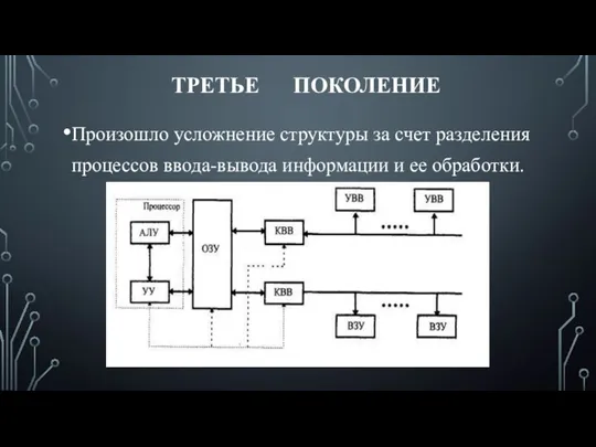 ТРЕТЬЕ ПОКОЛЕНИЕ Произошло усложнение структуры за счет разделения процессов ввода-вывода информации и ее обработки.