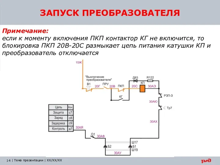 ЗАПУСК ПРЕОБРАЗОВАТЕЛЯ Примечание: если к моменту включения ПКП контактор КГ не включится,