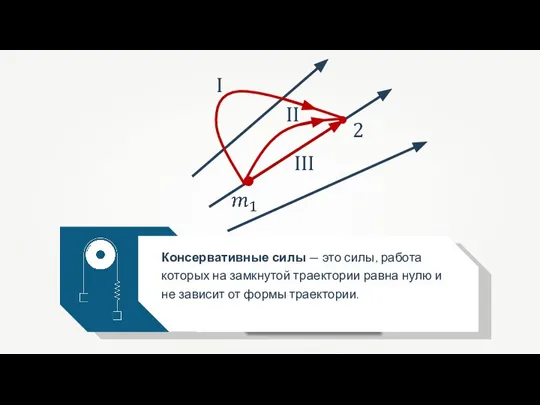 Консервативные силы — это силы, работа которых на замкнутой траектории равна нулю