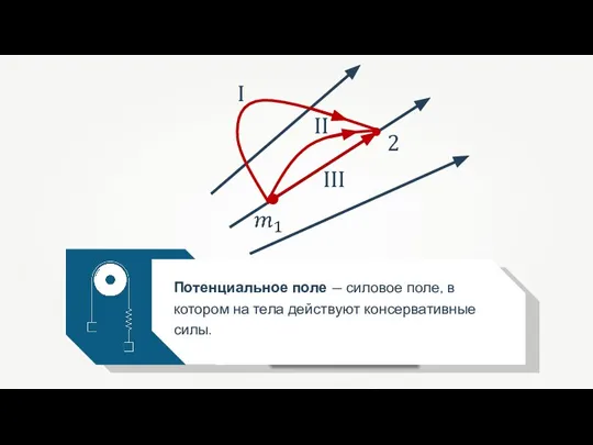 Потенциальное поле — силовое поле, в котором на тела действуют консервативные силы. I II III 2