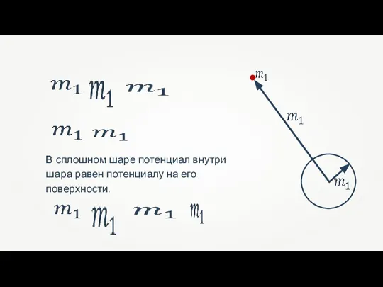 В сплошном шаре потенциал внутри шара равен потенциалу на его поверхности.