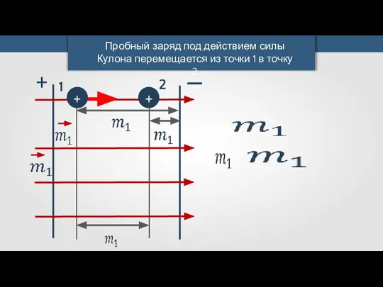 + + + — 1 2 Пробный заряд под действием силы Кулона