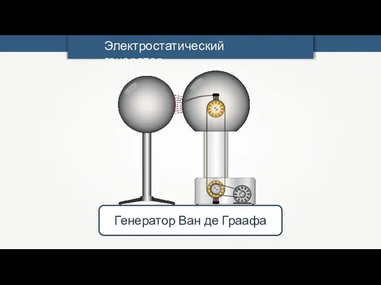 Электростатический генератор Генератор Ван де Граафа