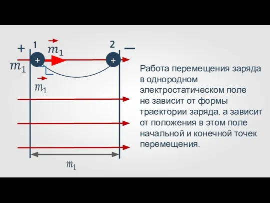 Работа перемещения заряда в однородном электростатическом поле не зависит от формы траектории