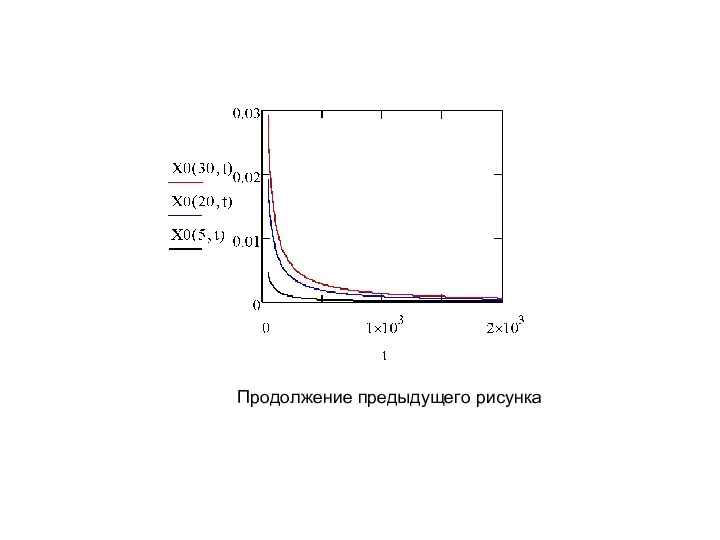 Продолжение предыдущего рисунка