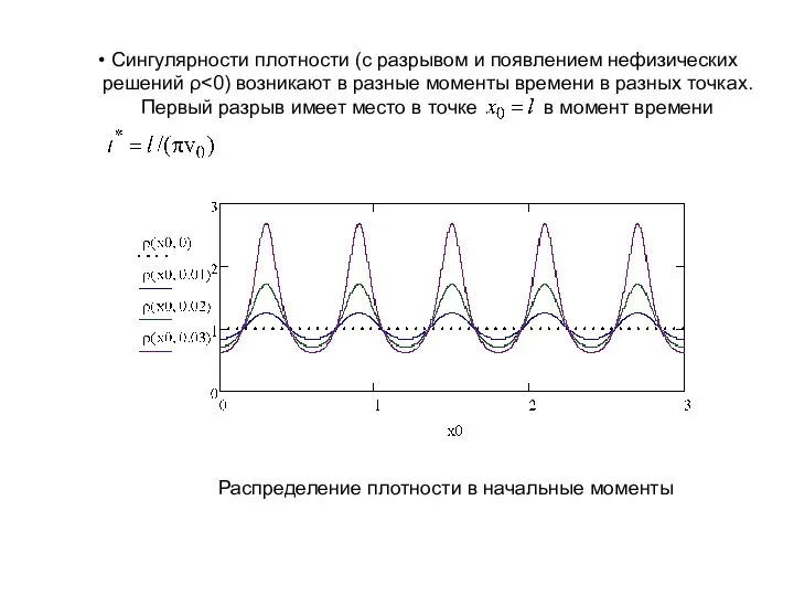 Сингулярности плотности (с разрывом и появлением нефизических решений ρ Первый разрыв имеет