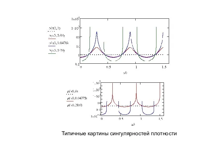 Типичные картины сингулярностей плотности