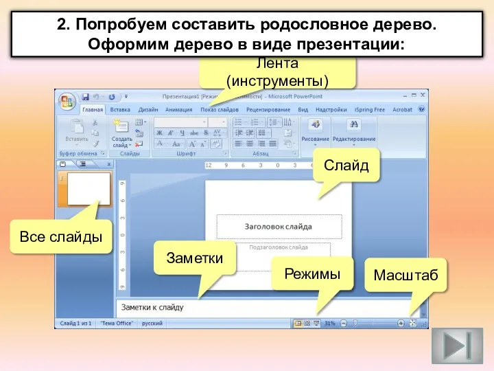 Лента (инструменты) Слайд Все слайды Заметки Режимы Масштаб 2. Попробуем составить родословное