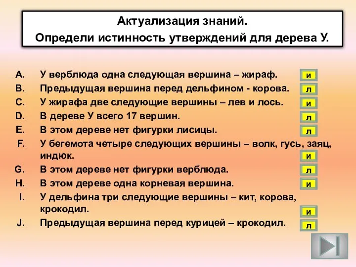 Актуализация знаний. Определи истинность утверждений для дерева У. У верблюда одна следующая