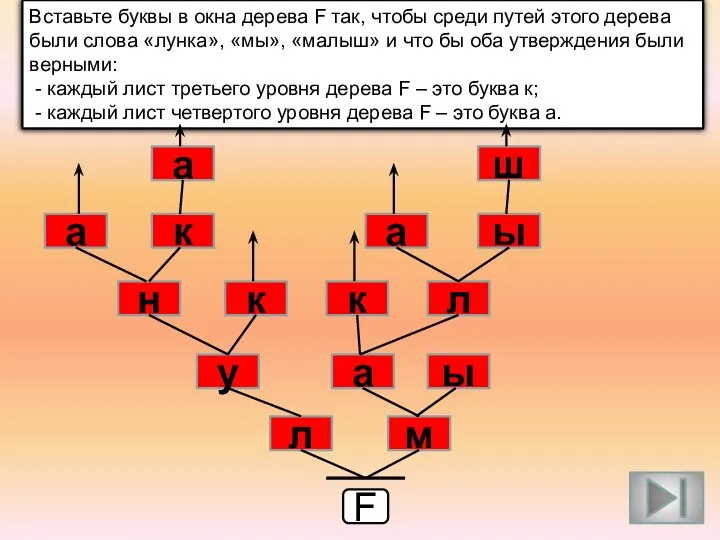 Вставьте буквы в окна дерева F так, чтобы среди путей этого дерева