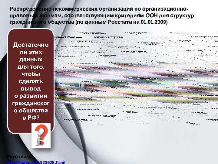 Распределение некоммерческих организаций по организационно-правовым формам, соответствующим критериям ООН для структур гражданского