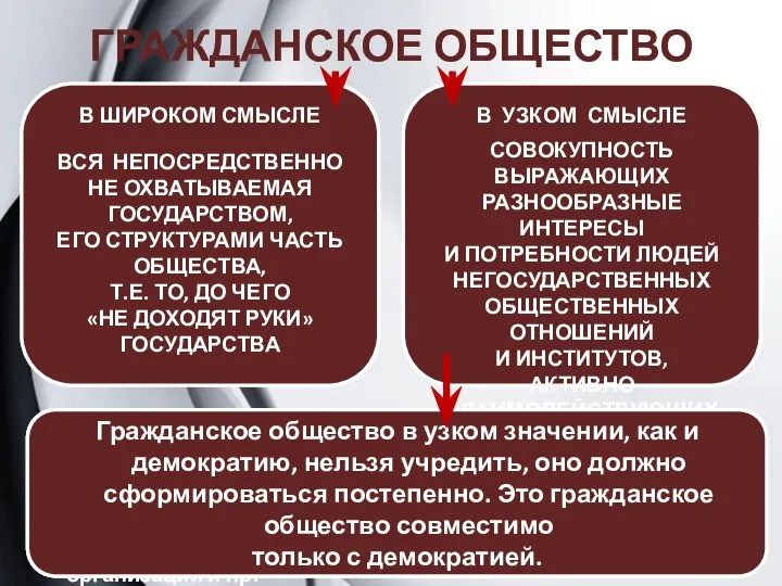 В УЗКОМ СМЫСЛЕ СОВОКУПНОСТЬ ВЫРАЖАЮЩИХ РАЗНООБРАЗНЫЕ ИНТЕРЕСЫ И ПОТРЕБНОСТИ ЛЮДЕЙ НЕГОСУДАРСТВЕННЫХ ОБЩЕСТВЕННЫХ