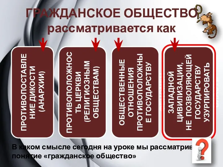 ГРАЖДАНСКОЕ ОБЩЕСТВО рассматривается как ПРОТИВОПОСТАВЛЕНИЕ ДИКОСТИ (АНАРХИИ) ПРОТИВОПОЛОЖНОСТЬ ЦЕРКВИ (РЕЛИГИОЗНЫМ ОБЩЕСТВАМ) ОБЩЕСТВЕННЫЕ