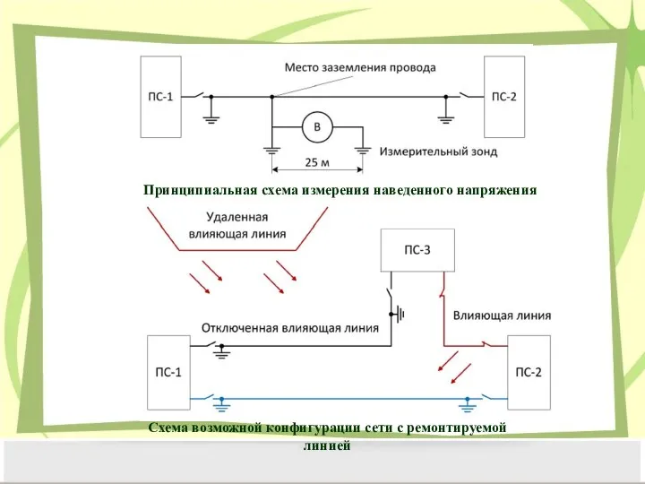 Принципиальная схема измерения наведенного напряжения Схема возможной конфигурации сети с ремонтируемой линией