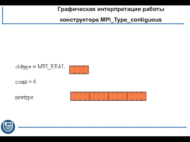 Графическая интерпретация работы конструктора MPI_Type_contiguous