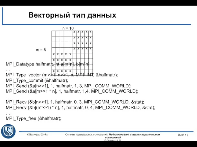 Н.Новгород, 2005 г. Основы параллельных вычислений: Моделирование и анализ параллельных вычислений ©