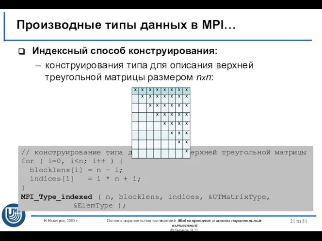 Н.Новгород, 2005 г. Основы параллельных вычислений: Моделирование и анализ параллельных вычислений ©