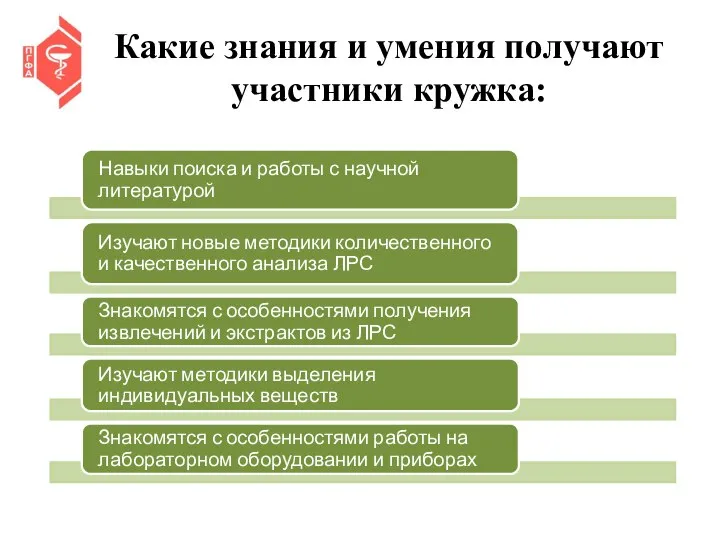 Какие знания и умения получают участники кружка: