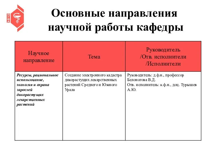 Основные направления научной работы кафедры