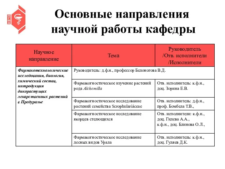 Основные направления научной работы кафедры