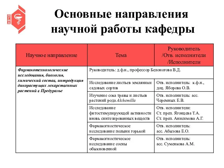 Основные направления научной работы кафедры