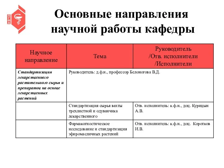 Основные направления научной работы кафедры