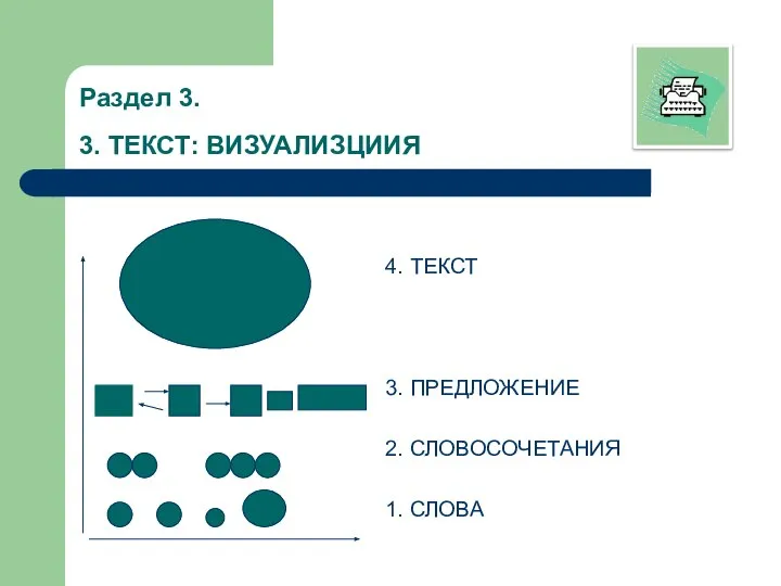 Раздел 3. 3. ТЕКСТ: ВИЗУАЛИЗЦИИЯ 4. ТЕКСТ 3. ПРЕДЛОЖЕНИЕ 2. СЛОВОСОЧЕТАНИЯ 1. СЛОВА