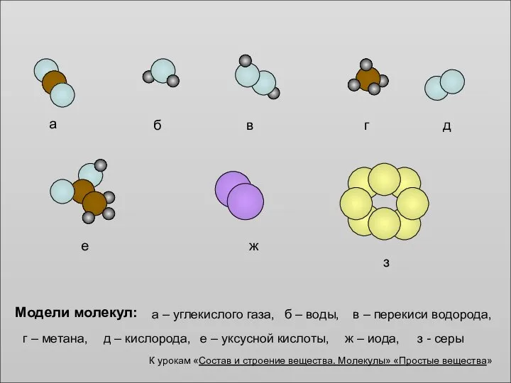 Модели молекул