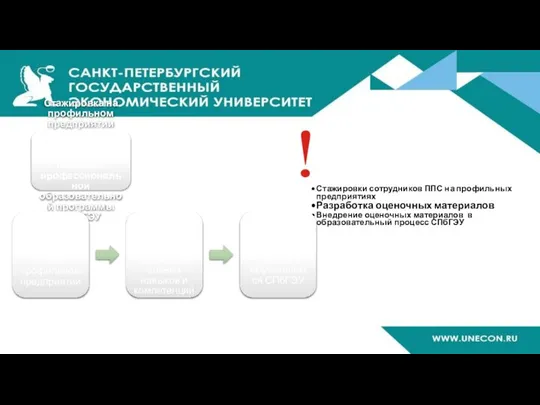 Стажировки сотрудников ППС на профильных предприятиях Разработка оценочных материалов Внедрение оценочных материалов